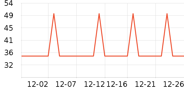 �Ź�������ʷ�۸�