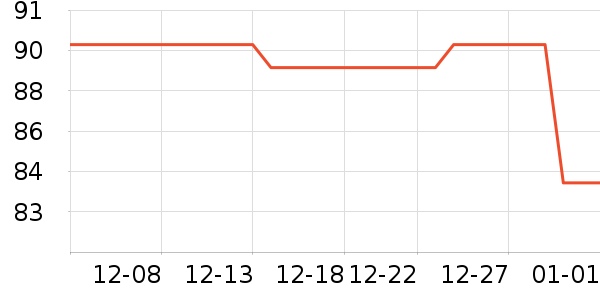 ־�߳�������ʷ�۸�