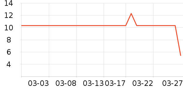 ����Ʒ�ƴ�Ʒ���� ��ʷ�۸�