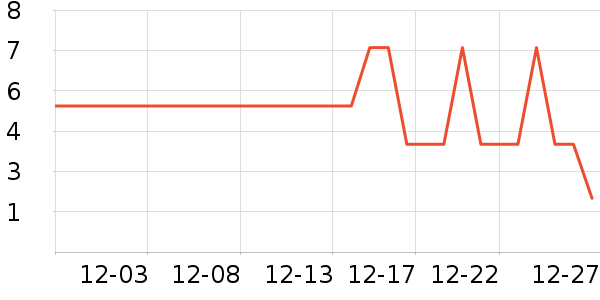 ����Ʒ�ƽ�����Ʒ/��Ʒ��ʷ�۸�