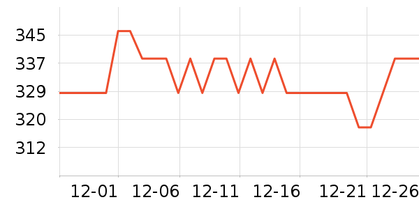 ę́�׾���ʷ�۸�