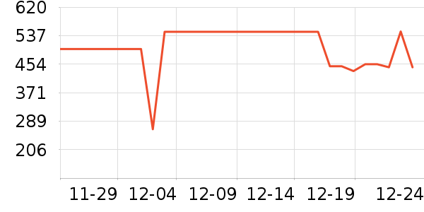 �����̺�����ʷ�۸�