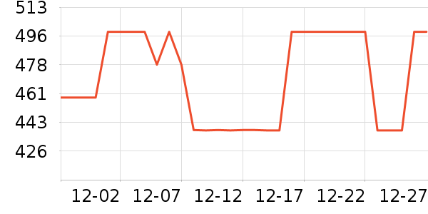 �����ֻ�����Ʒ��ʷ�۸�