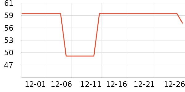 ���ѳ�������ʷ�۸�