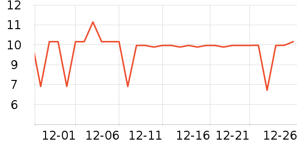 MAG����Ӫ��������ʷ�۸�