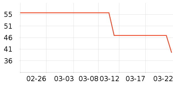 ��ͷ���豦��������ʷ�۸�