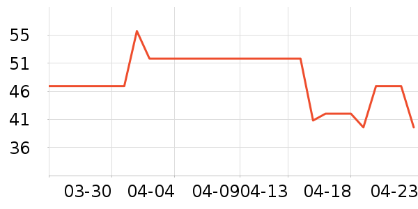 ��ͷ���豦��������ʷ�۸�