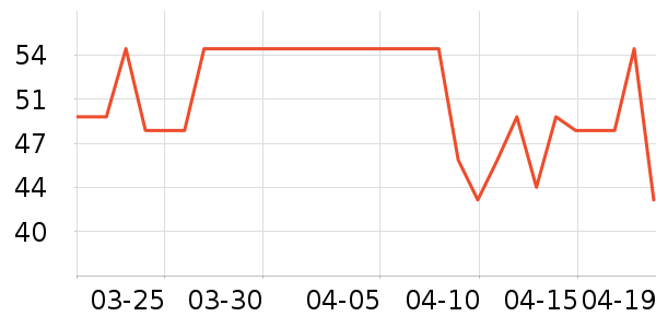Lnieer����������ʷ�۸�