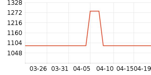 �����̲���ʷ�۸�