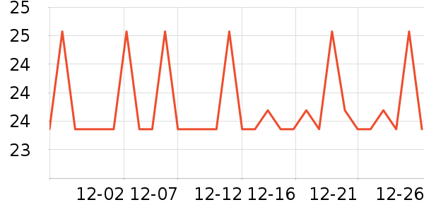 �����ؿ���/������ʷ�۸�