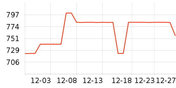 LILYSILKŮʽ������ʷ�۸�