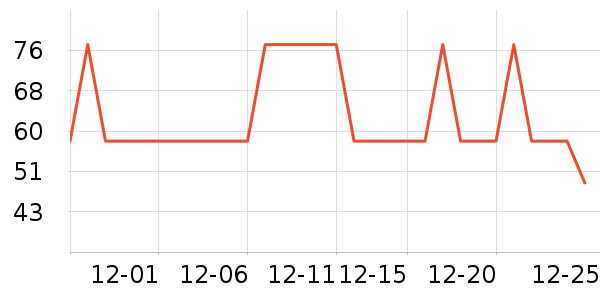 ���˴ﳴ����ʷ�۸�