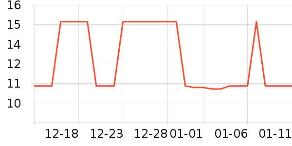 �Ź�������ʷ�۸�