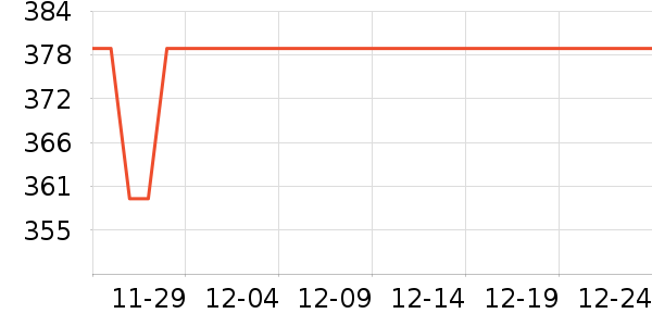 ��ƽ��8����������ʷ�۸�