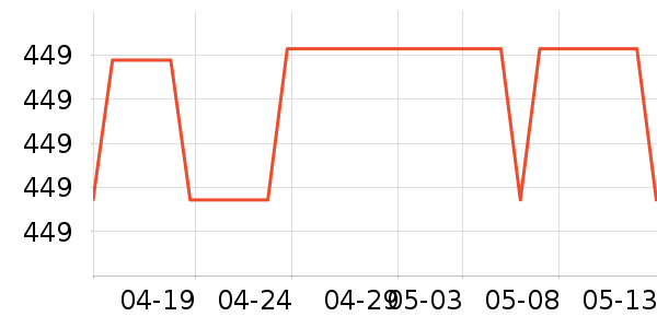 ��ƽ��8����������ʷ�۸�