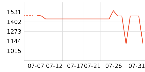 ���ſյ���ʷ�۸�