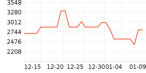 ���Ŀյ���ʷ�۸�