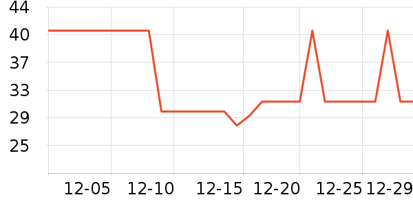 �Ź�������ʷ�۸�