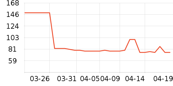 �������˶�T��/POLO����ʷ�۸�