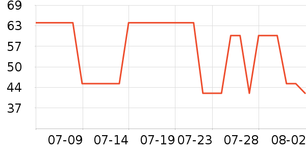 �ı������/ϴ������ʷ�۸�