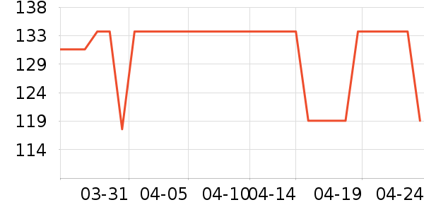 ŷɯŮʽ������ʷ�۸�