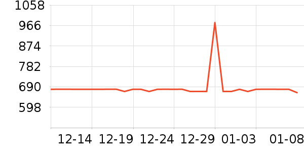 �ܱ���˷���ʷ�۸�