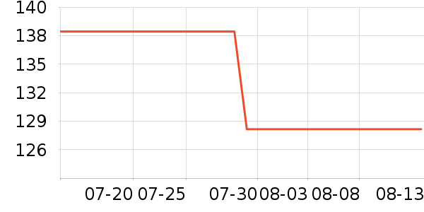 ������è����ʷ�۸�