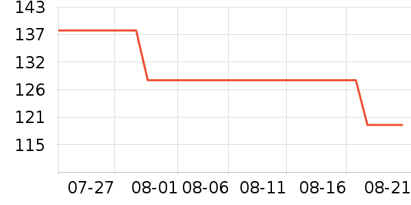 ������è����ʷ�۸�