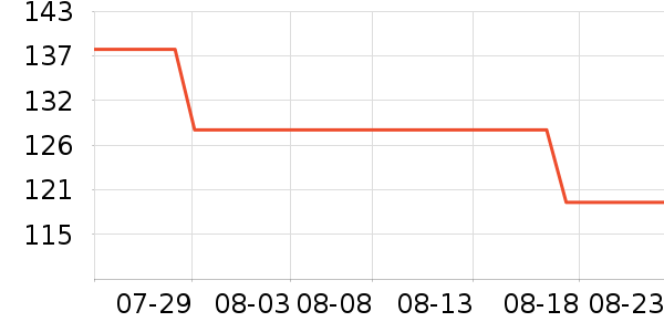 ������è����ʷ�۸�