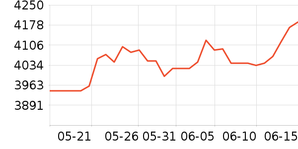 �������ƽ�����/����/������ʷ�۸�