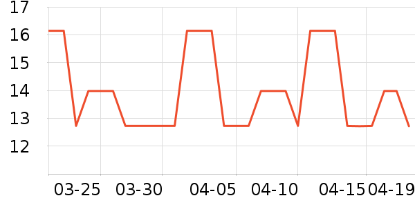 �����в�ҩ��ʷ�۸�