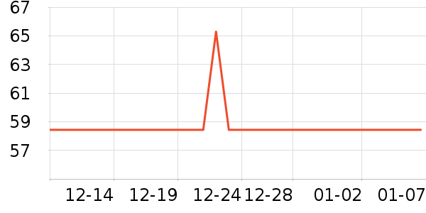 ����������Ʒ��ʷ�۸�