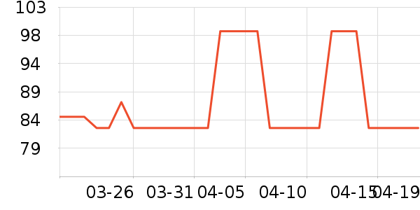 MAD SHARK������ʷ�۸�