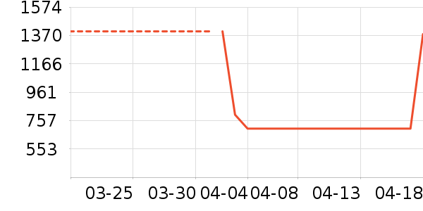 ������ˮ����ʷ�۸�