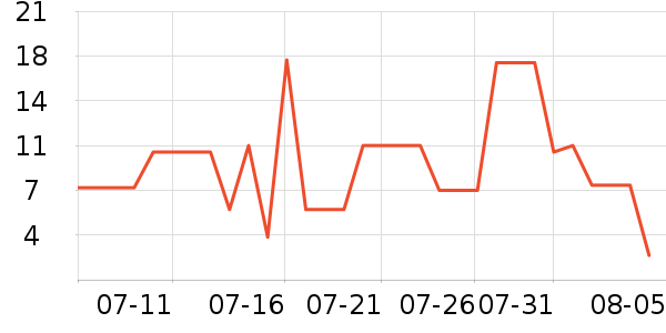 �Ź�������ʷ�۸�