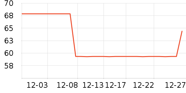 Time box�����ǩ��ʷ�۸�