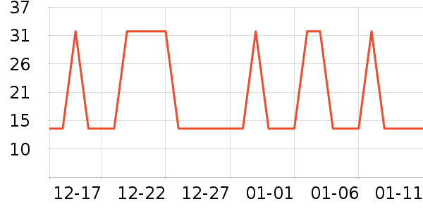 �Ź�������ʷ�۸�