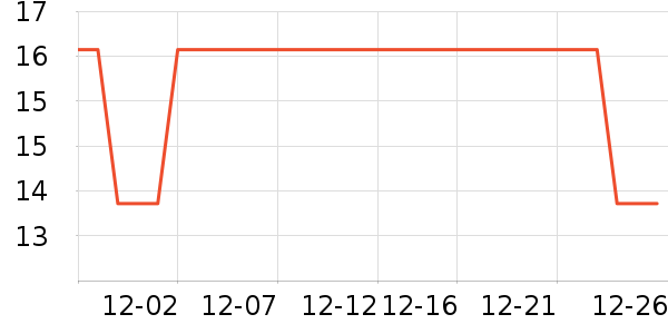 �Ź�������ʷ�۸�