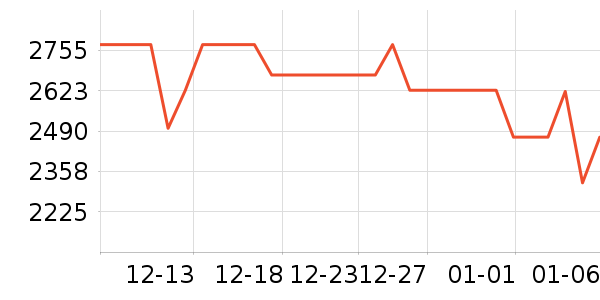 ����������ʷ�۸�