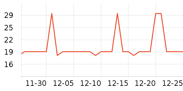 �Ź�������ʷ�۸�