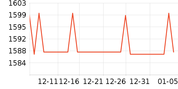 NEATMAX��ˮ�豸��ʷ�۸�