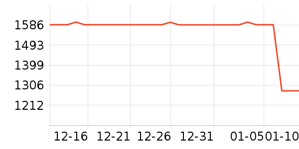 NEATMAX��ˮ�豸��ʷ�۸�
