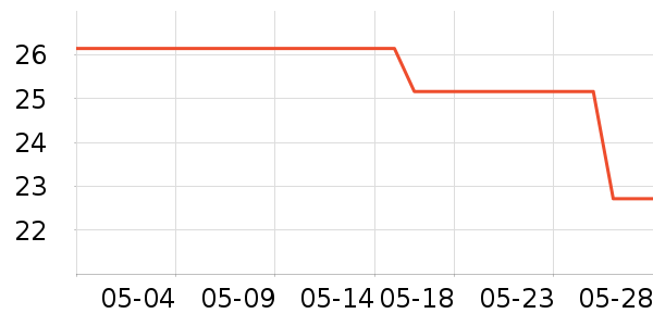 �ղ���������/��������ʷ�۸�