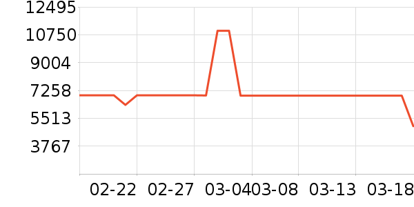 ��ɻ���ʷ�۸�