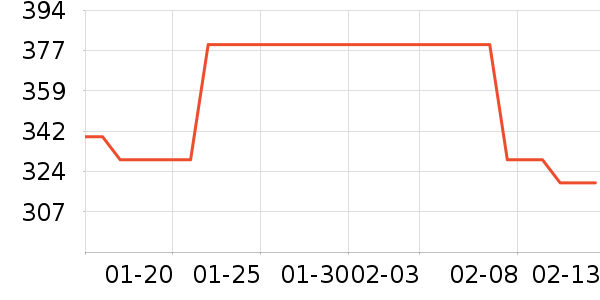 ���ϴ�˹�˶�������ʷ�۸�