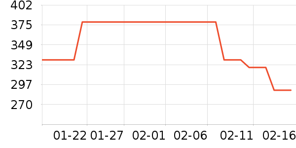 ���ϴ�˹�˶�������ʷ�۸�