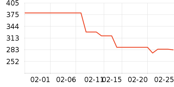 ���ϴ�˹�˶�������ʷ�۸�