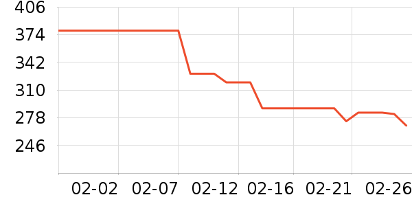 ���ϴ�˹�˶�������ʷ�۸�