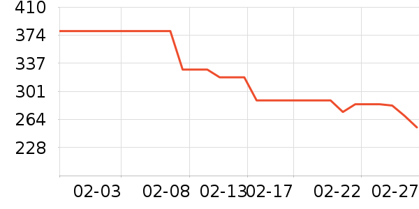 ���ϴ�˹�˶�������ʷ�۸�