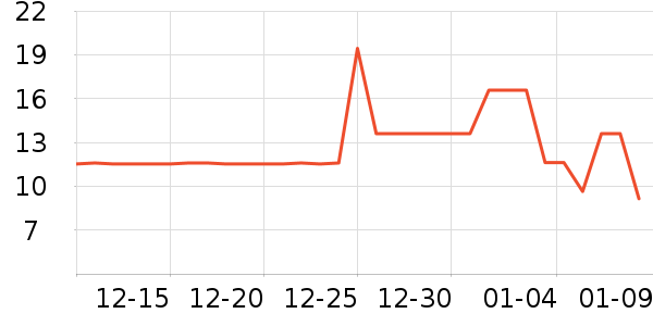 ���ؾӳ���������ʷ�۸�